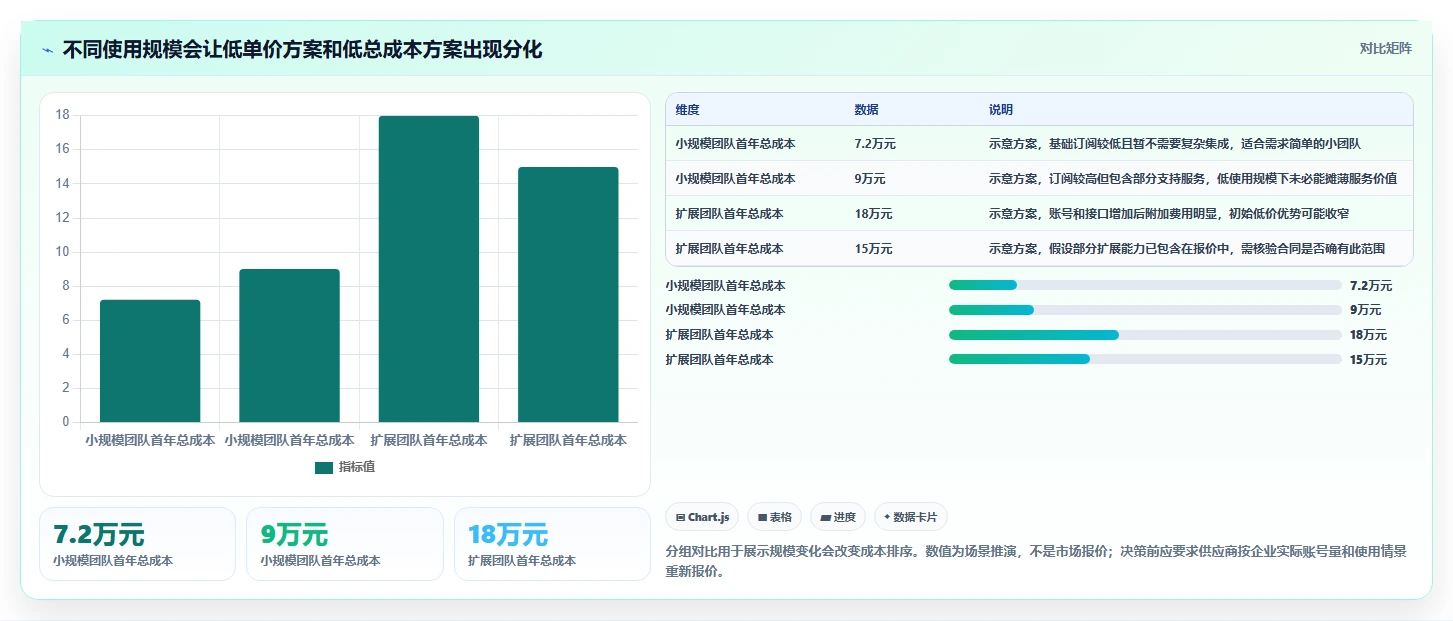 如何选择适合企业的国内外比较好的saas平台?