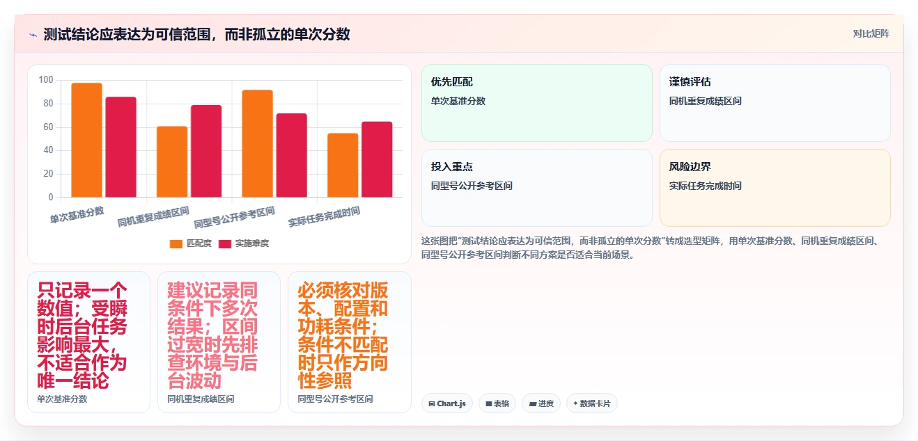 最新盘点:2026年7大新电脑测试工具助力提升系统性能
