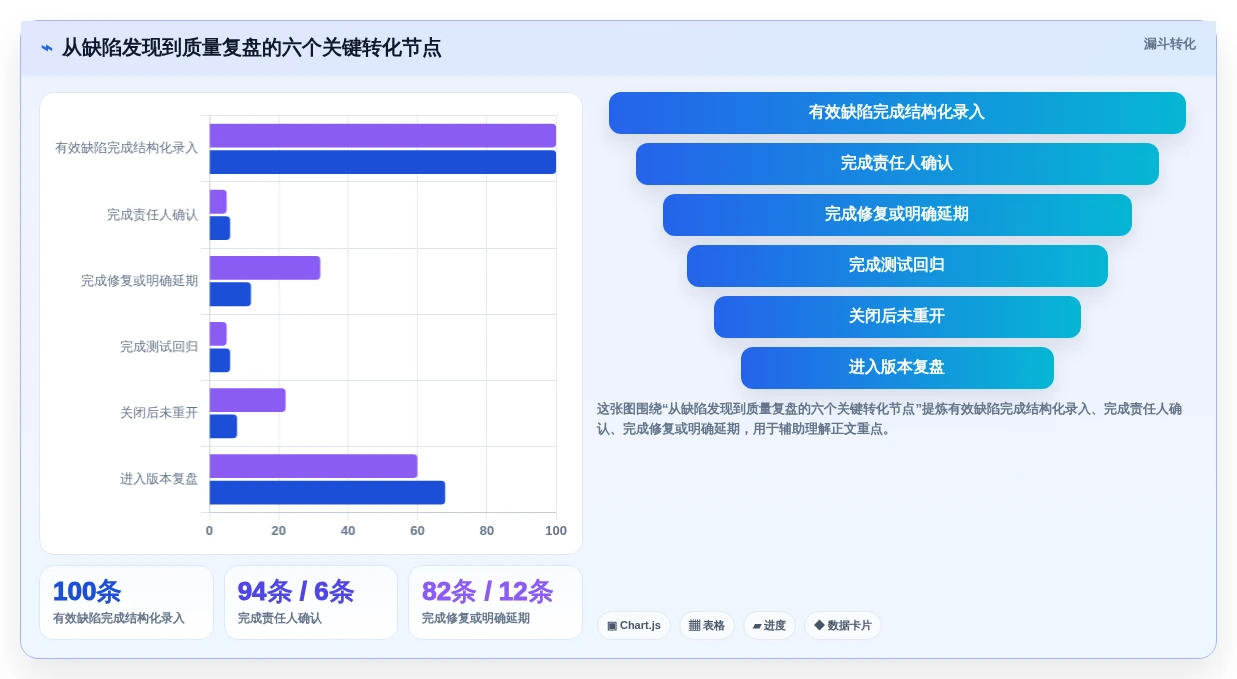 项目经理必备：2026年最值得投资的5款bug跟踪软件哪个好全面分析