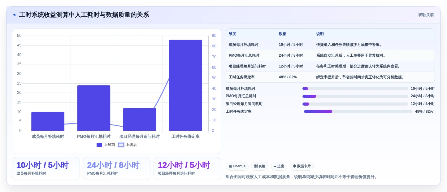 告别加班!2026年项目经理必备的7款智能项目管理工时系统