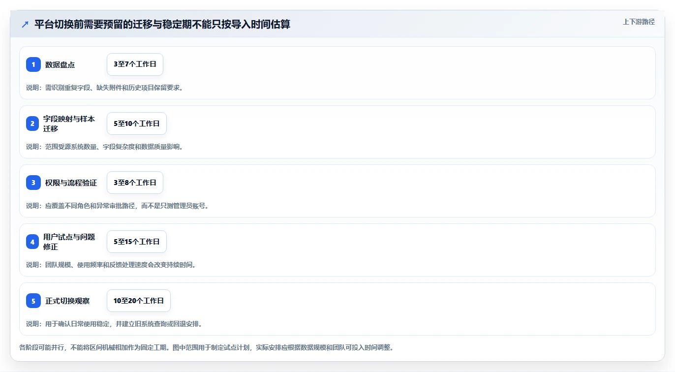 选对工具事半功倍!2026年项目管理平台企业资质要求5大必备软件推荐