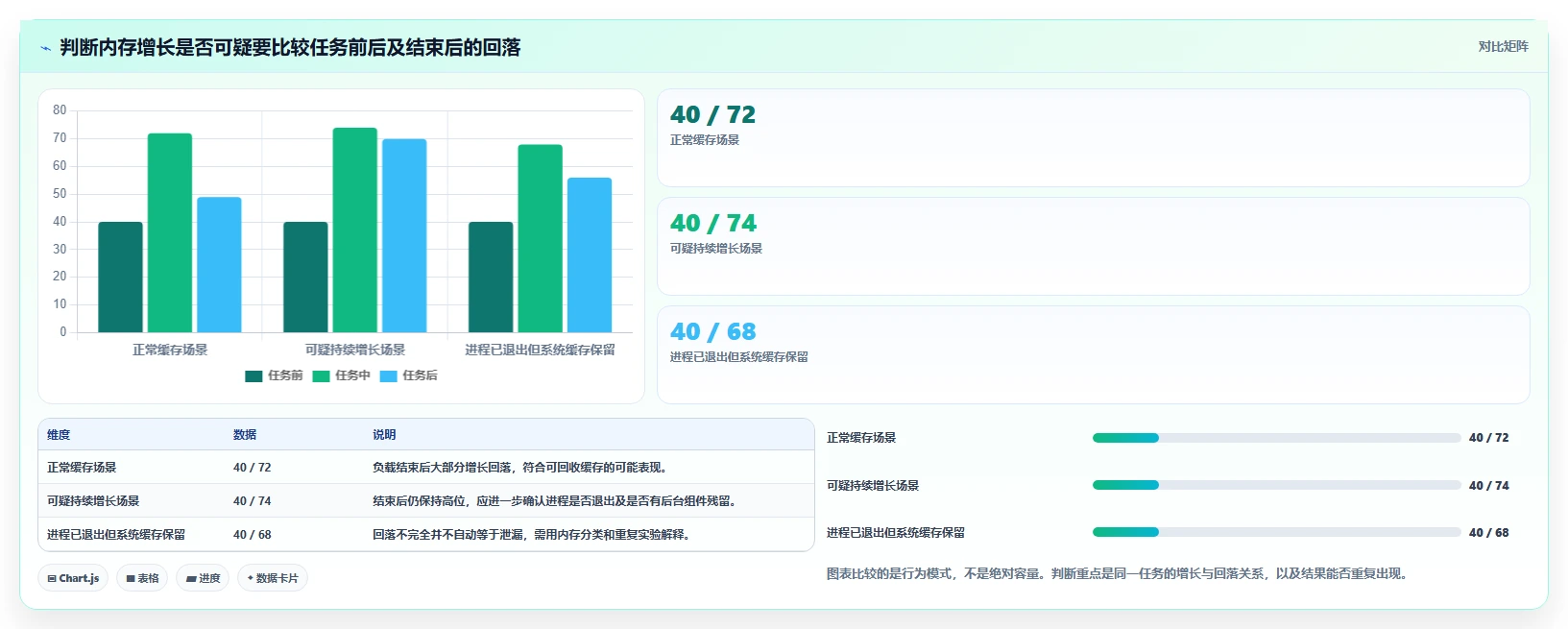 2026年内存管理工具大盘点:6款高效工具助你优化系统性能