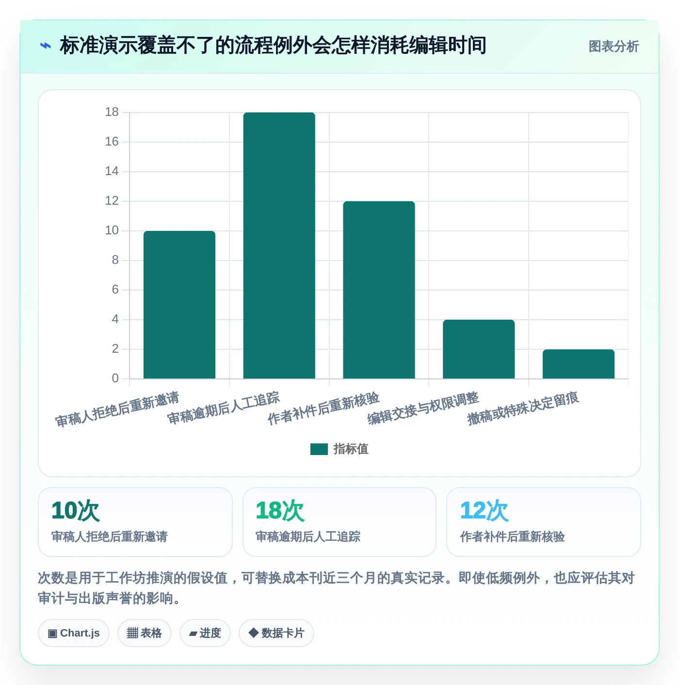 编辑部的得力助手:7款最受欢迎的期刊编辑管理系统对比