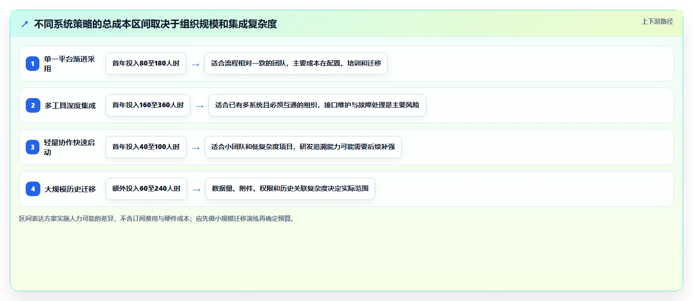 研发效率提升必看：2026年最值得使用的8大阿里的项目管理系统