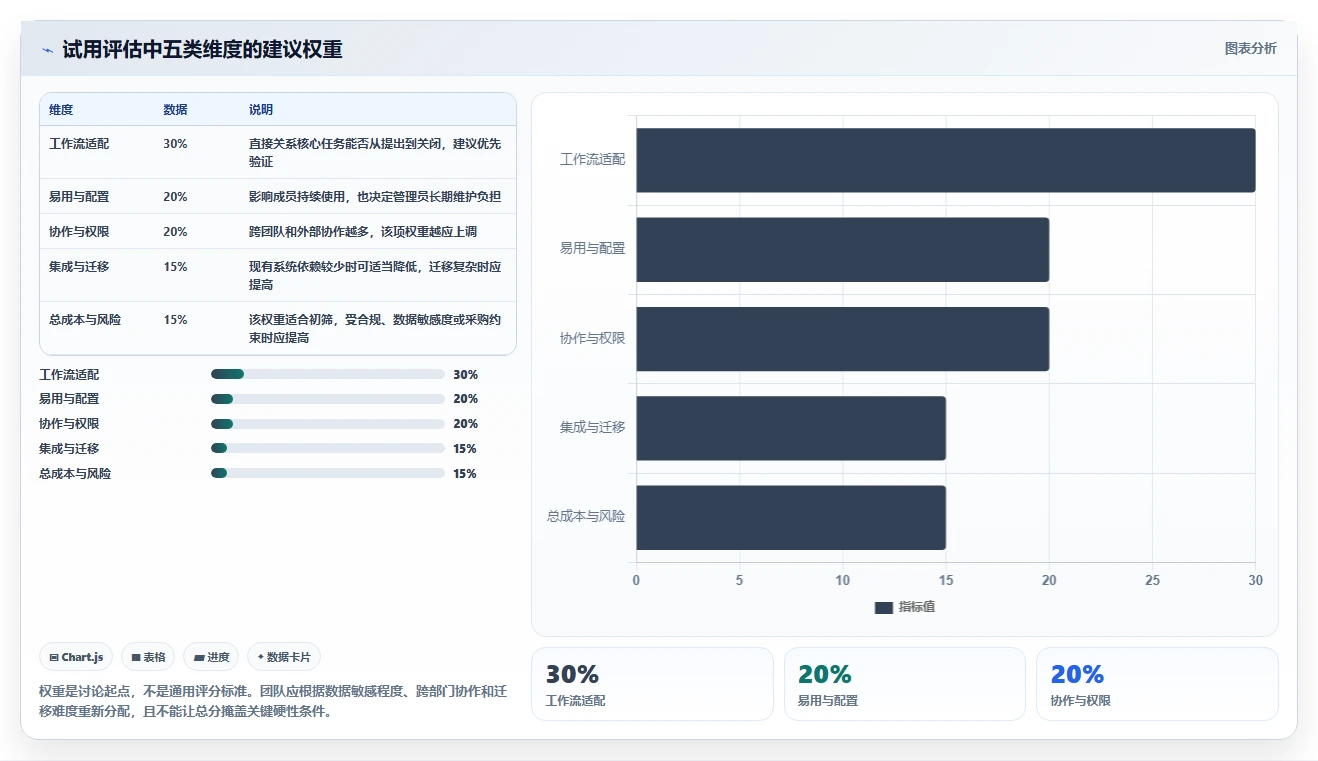 从初创到企业：2026年如何选择适合你的任务管理系统？