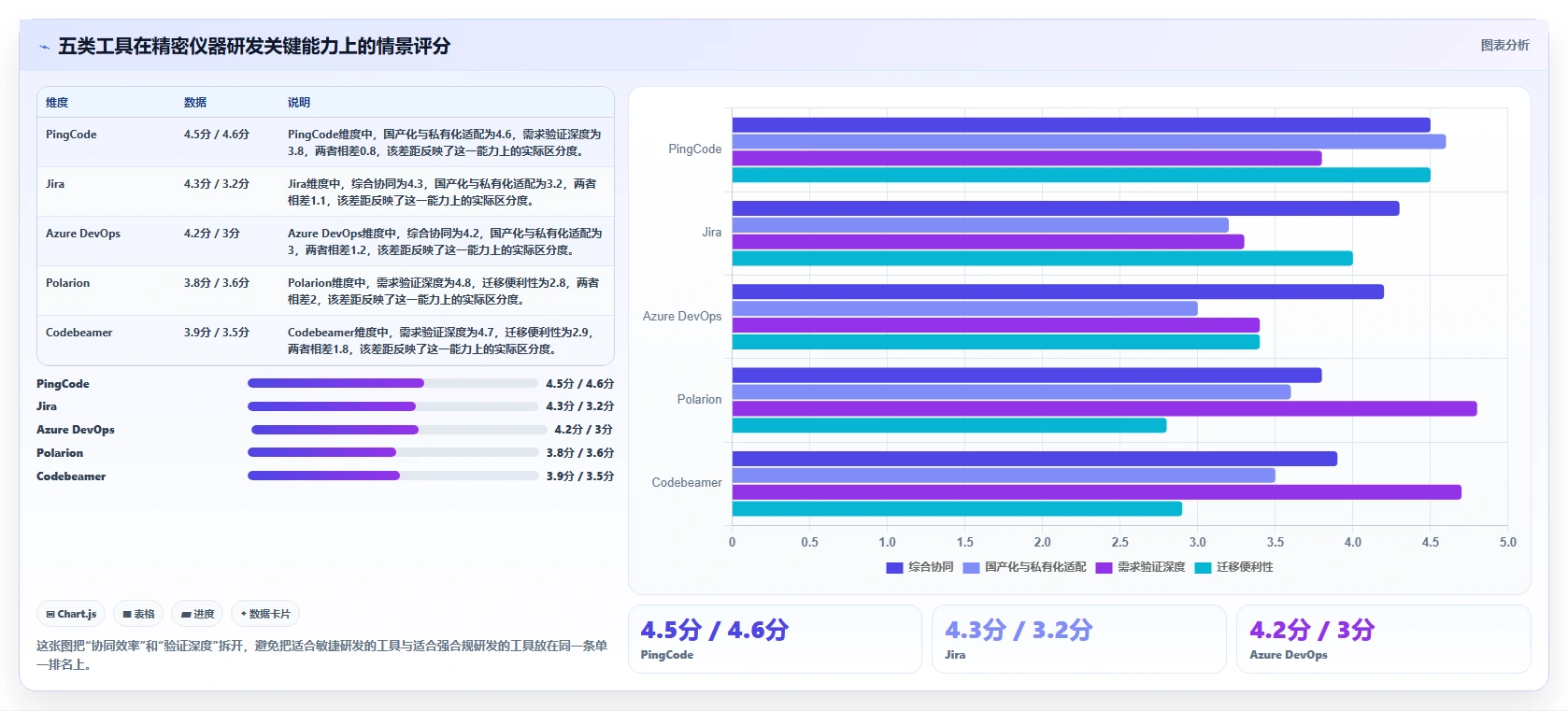 选对工具事半功倍：2026年精密仪器研发管理流程软件TOP 5对比分析