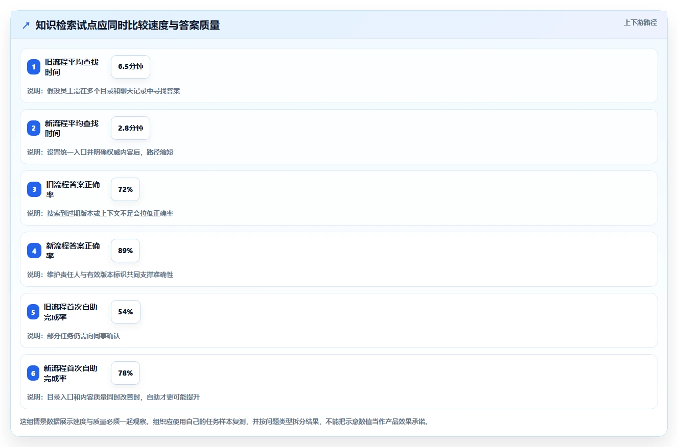 2026年效率之选:10大文档与知识管理工具全面对比