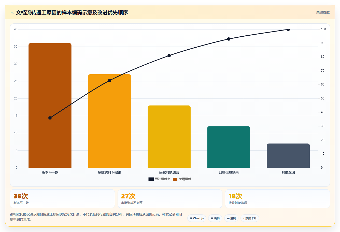 2026年效率革命：盘点8款领先的技术文档收发费管理软件