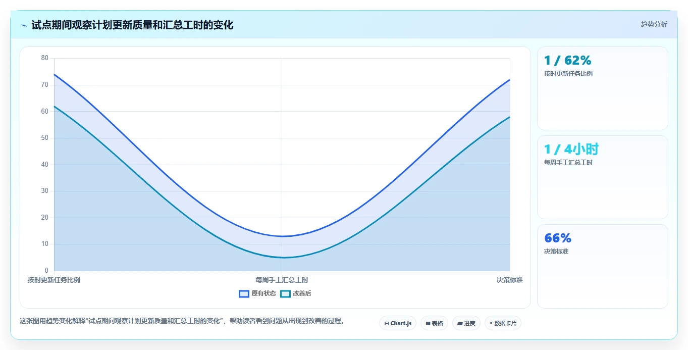 项目经理必读:2026年最受欢迎的8大工作安排计划软件推荐