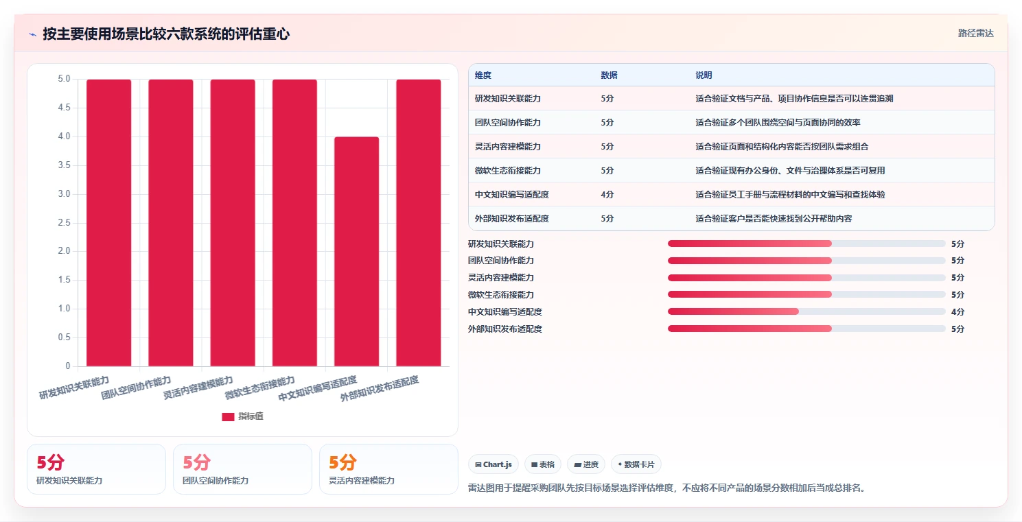企业管理新趋势：2026年值得投资的6款顶级文档手册管理系统推荐
