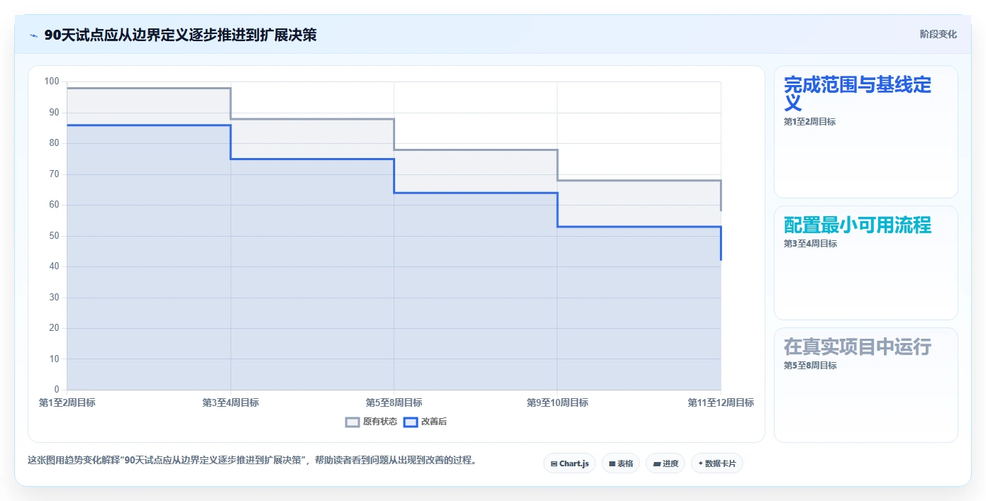 2026年最佳数智化项目管理系统盘点:6款提升效率的顶级工具
