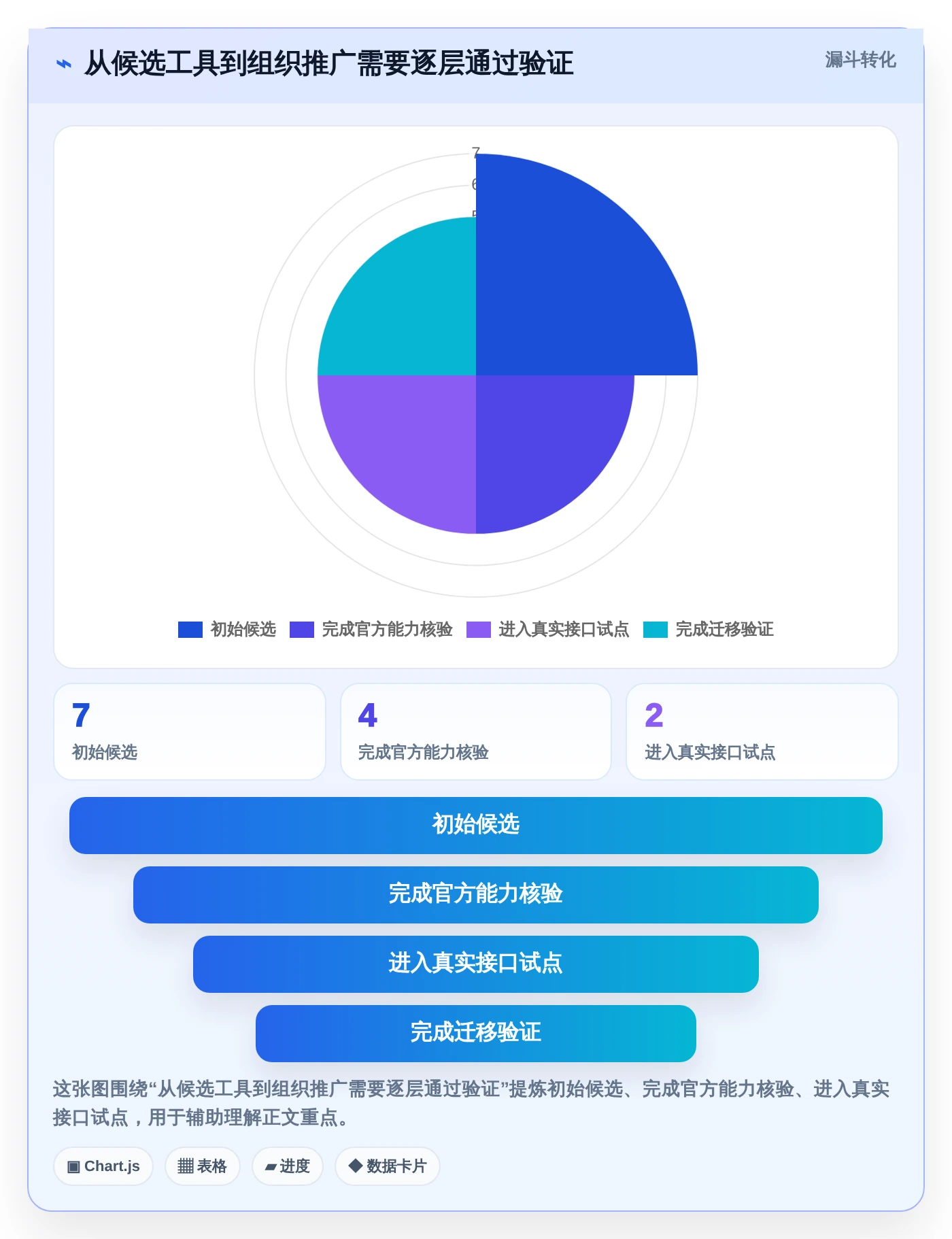 效率提升必备:2026年最值得使用的7大接口文档管理工具,yapi榜上有名!
