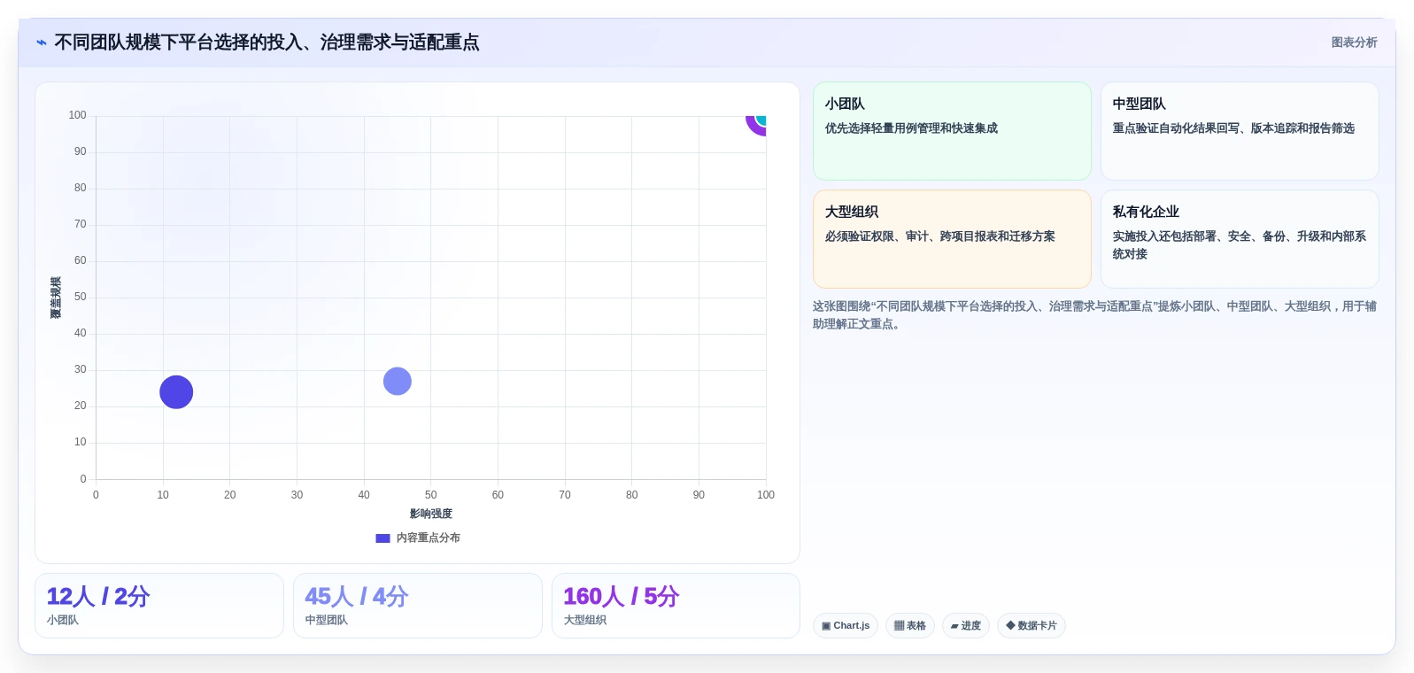 解锁测试效率:2026年最受欢迎的7款自动化用例平台全面对比