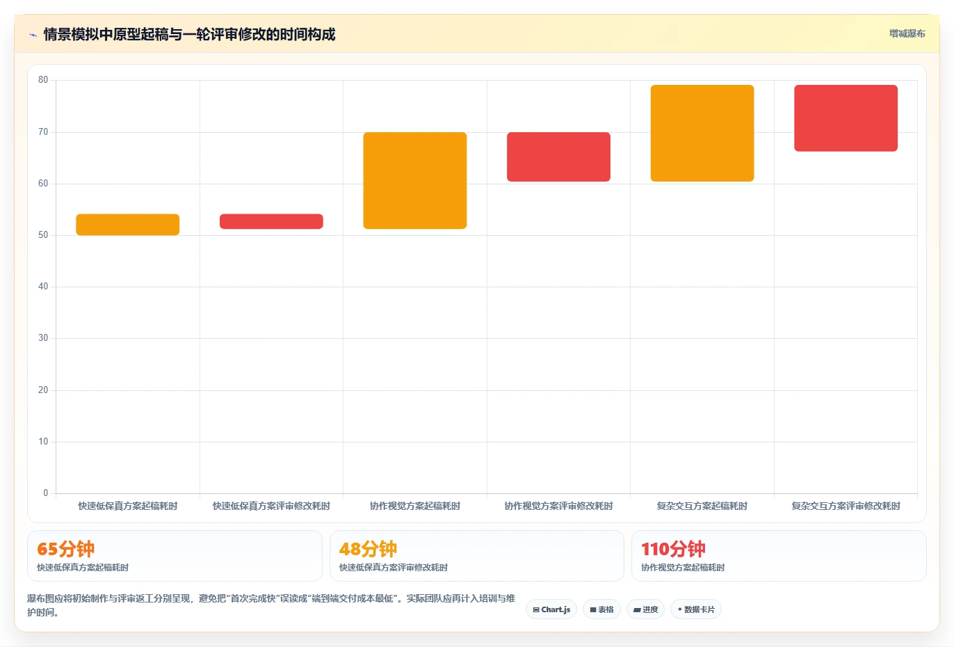 2026年必看：6款顶级测试管理系统web页面设计模板工具对比