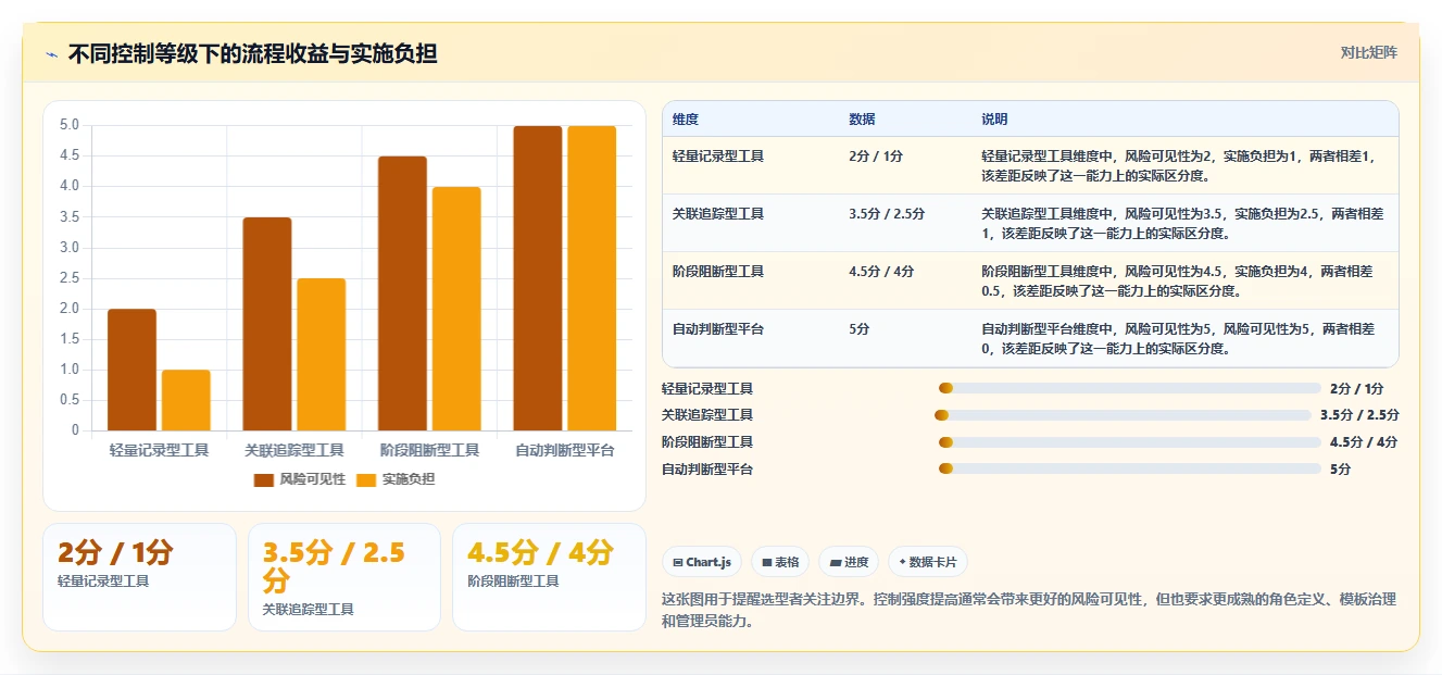 流程规范化瀑布管理工具有哪些?2026年选型测评与对比指南