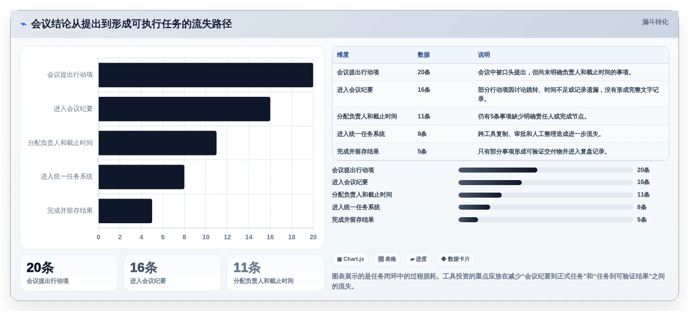 项目管理新趋势：2026年最值得投资的5大任务列表工具