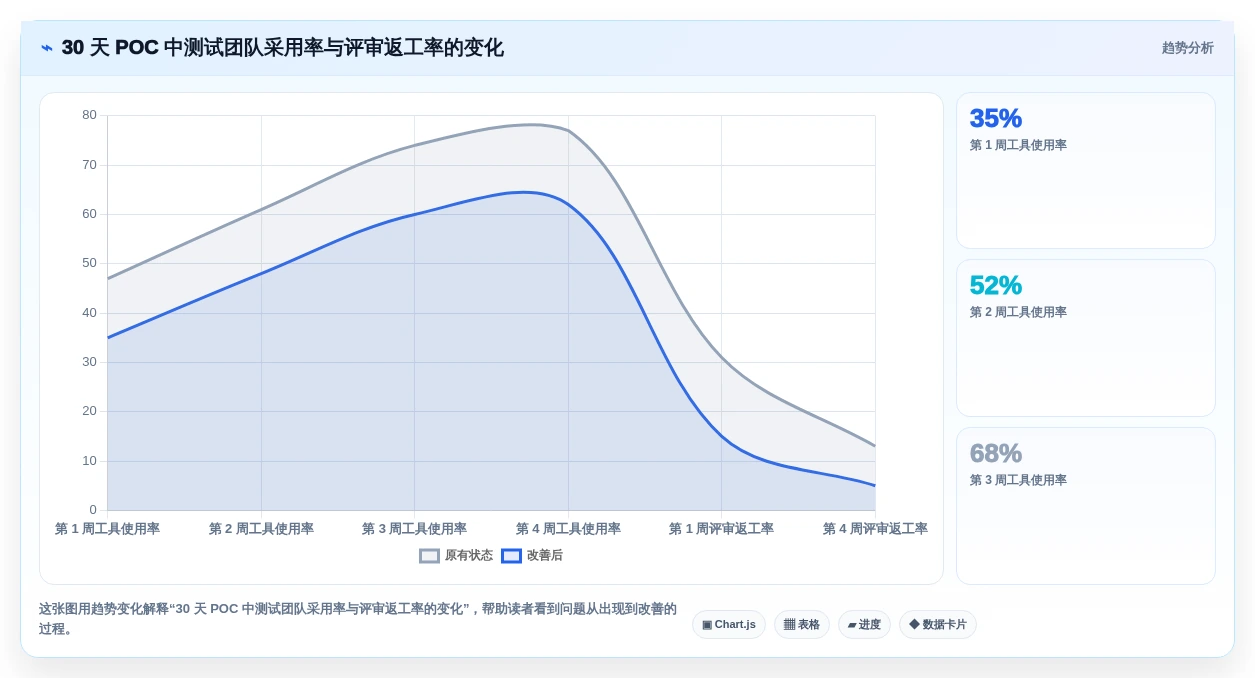 智能测试新纪元:2026年AI自动生成测试用例软件选型指南
