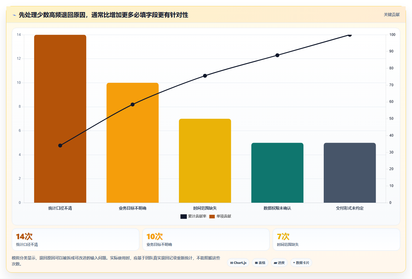 数据需求管理工具选型指南:2026年7款热门工具深度分析