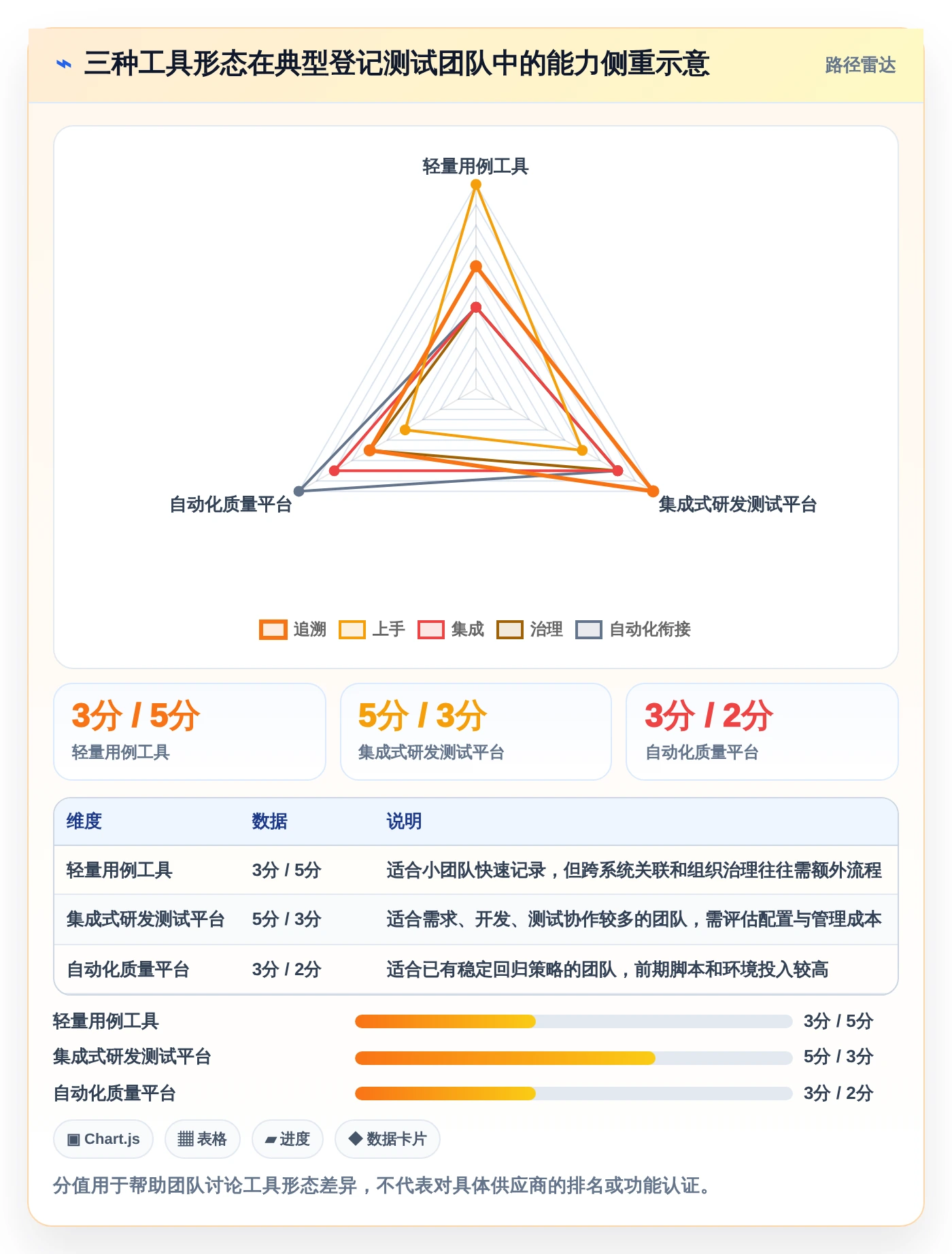 选对工具事半功倍:2026年用户登记软件测试用例设计工具选型指南