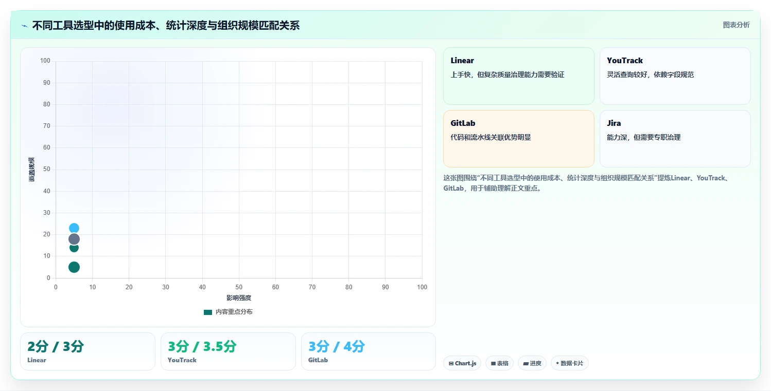 开发团队必看:2026年最新7款bug统计软件选型指南