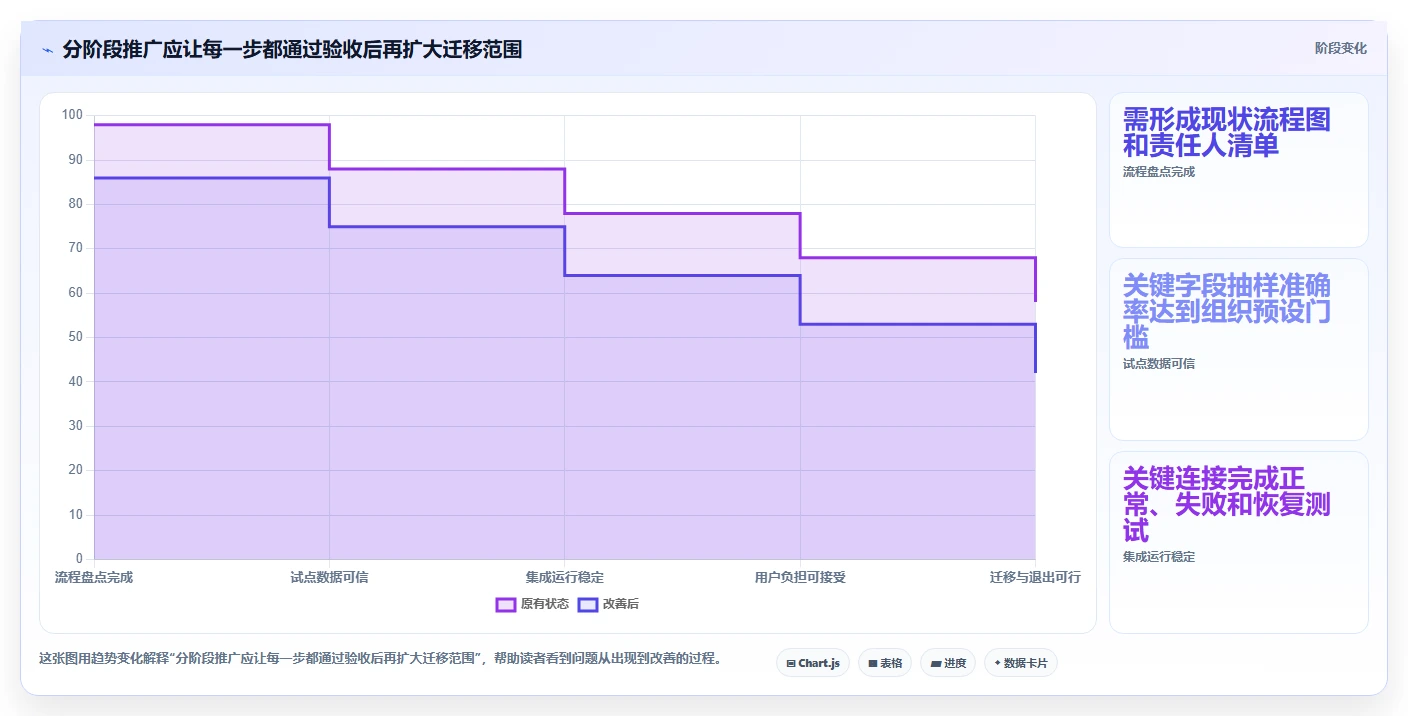 项目管理新趋势:2026年once研发管理平台选型指南