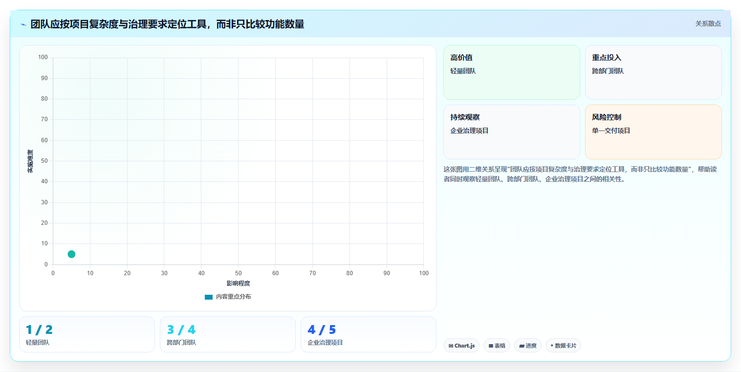 2026年项目管理神器:8款顶级项目经理甘特图软件全面对比