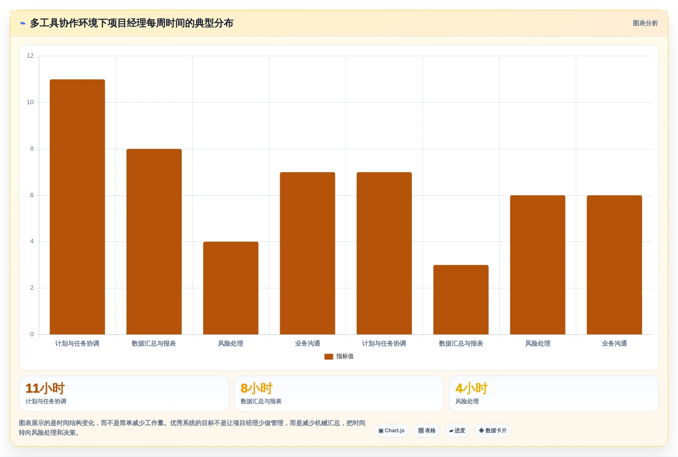 企业数字化转型必备:2026年中后台管理系统选型指南