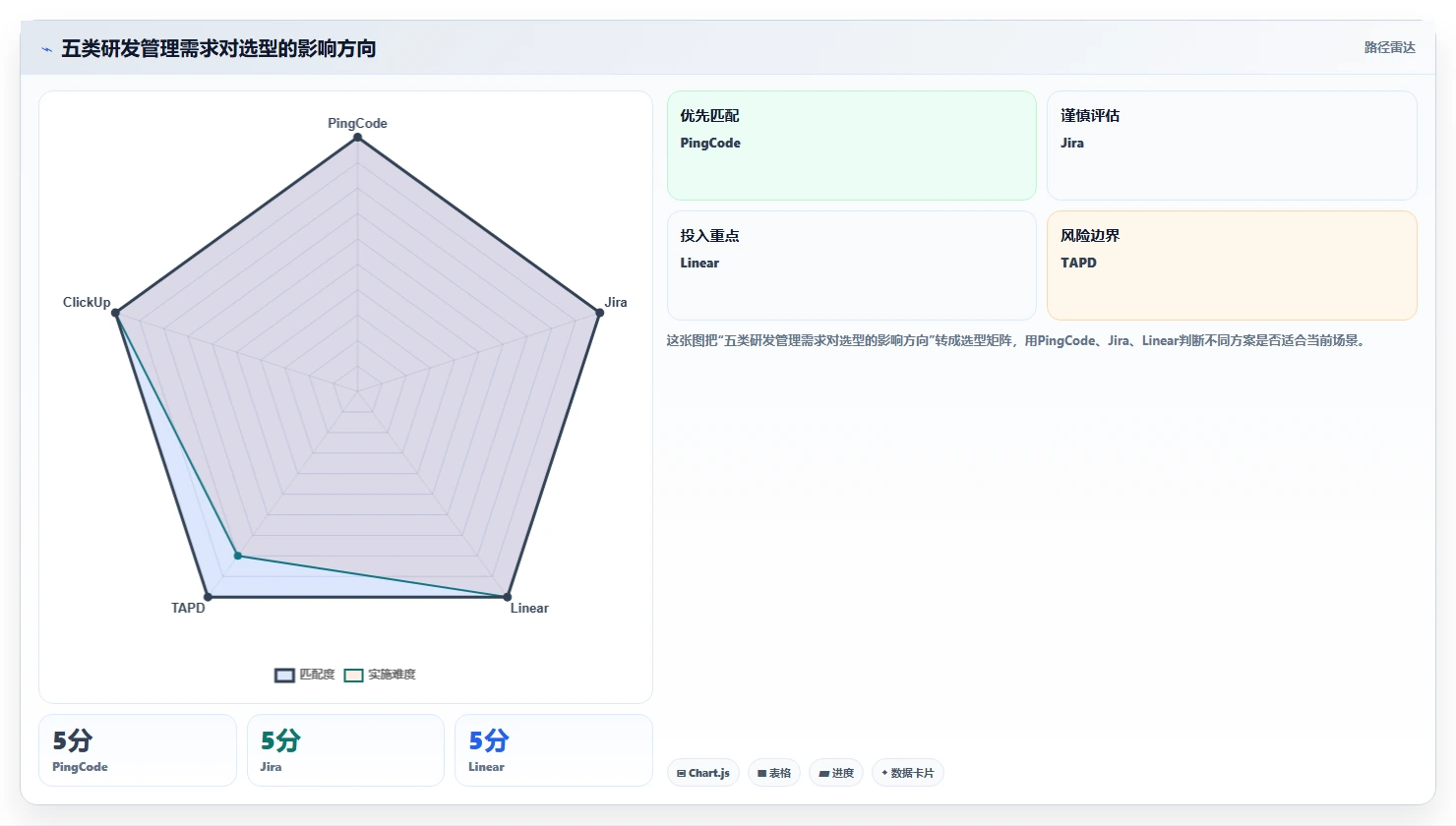 高效研发管理：2026年最受欢迎的5款项目工具有哪些对比