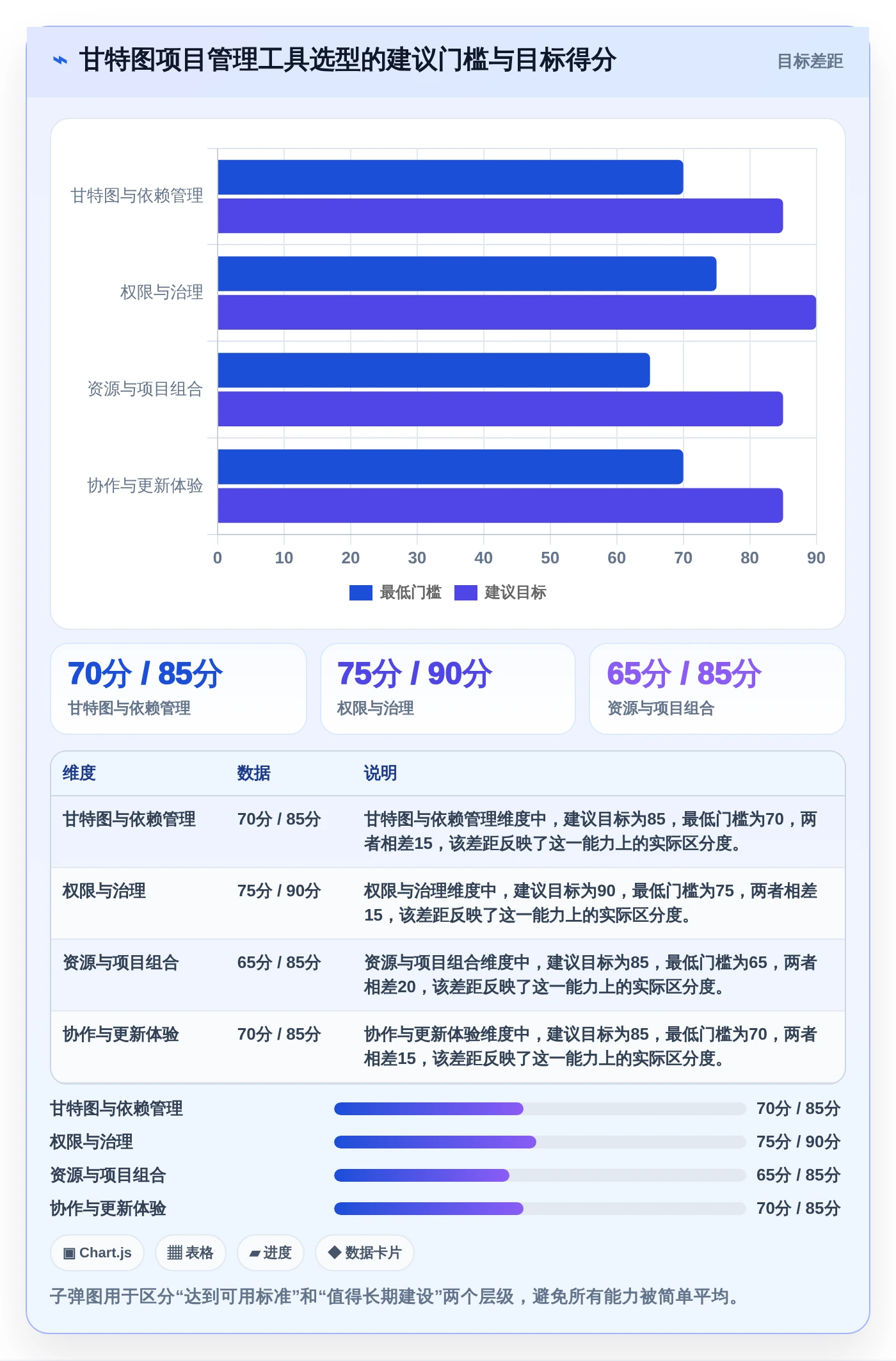 项目经理必看:如何挑选最适合的甘特图项目管理工具?2026年选购指南