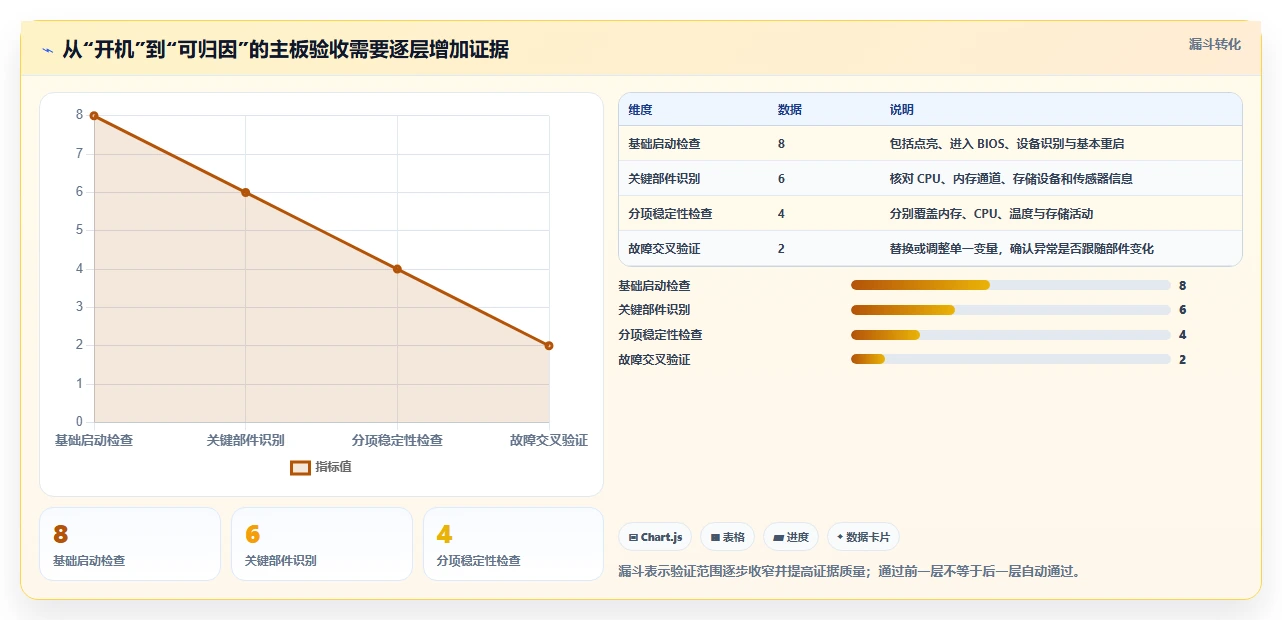 效率与精准兼备:2026年最受欢迎的7款主板测试工具对比