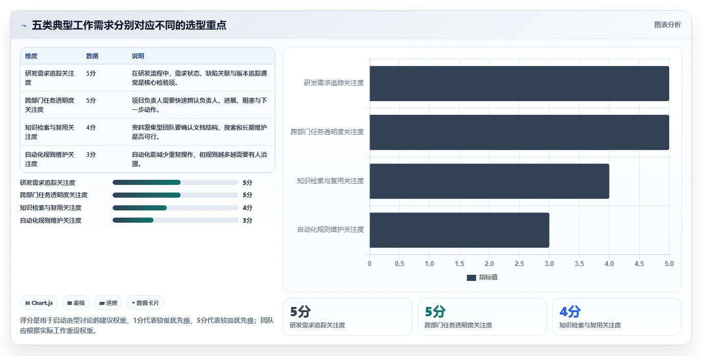 提升项目管理效率！2026年度5款脑功能信息管理平台软件系统工具推荐