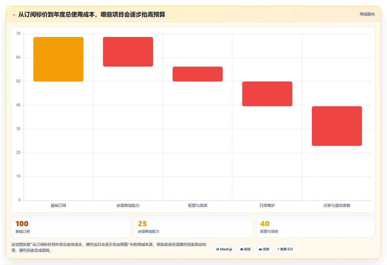 2026性价比高的项目管理工具选哪个:多维度测评与选型指南