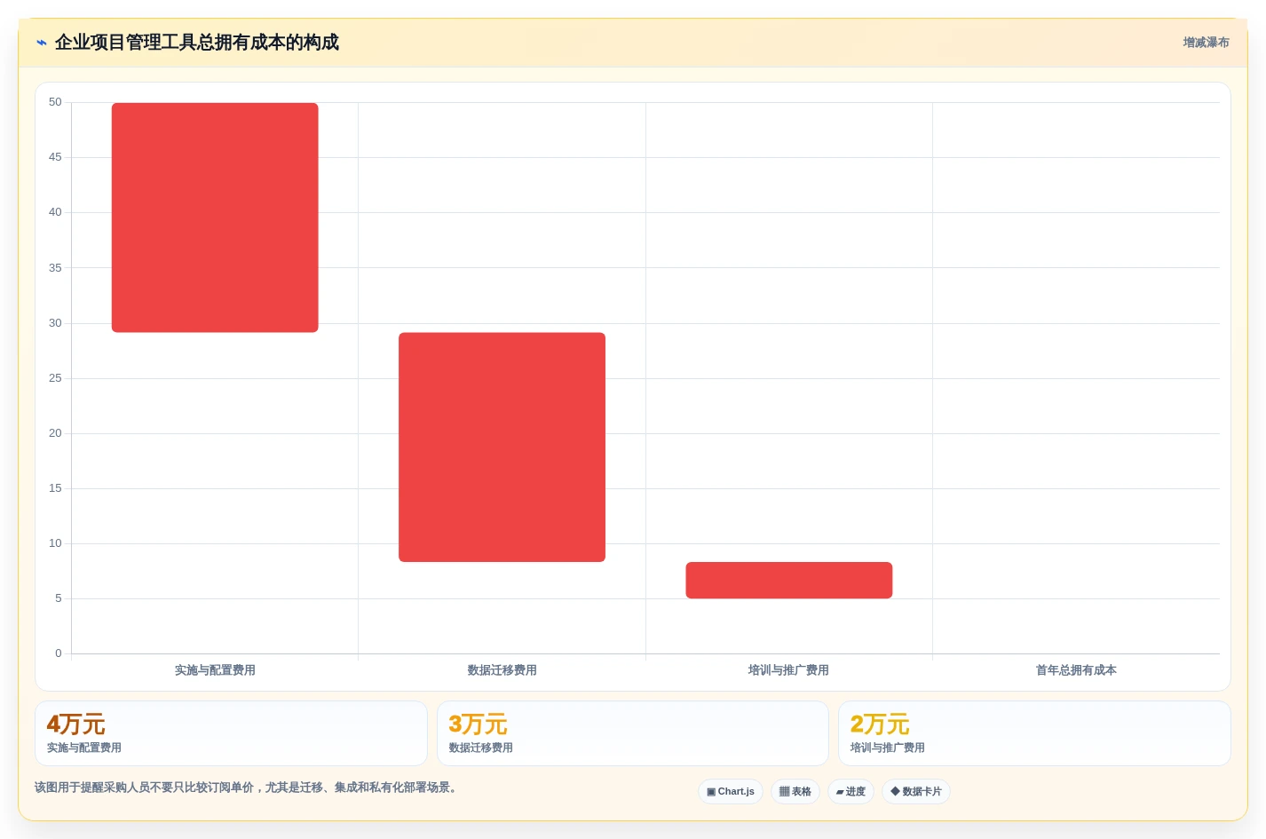提升项目进度管理!2026年值得关注的7款韩文进度计划编制软件推荐