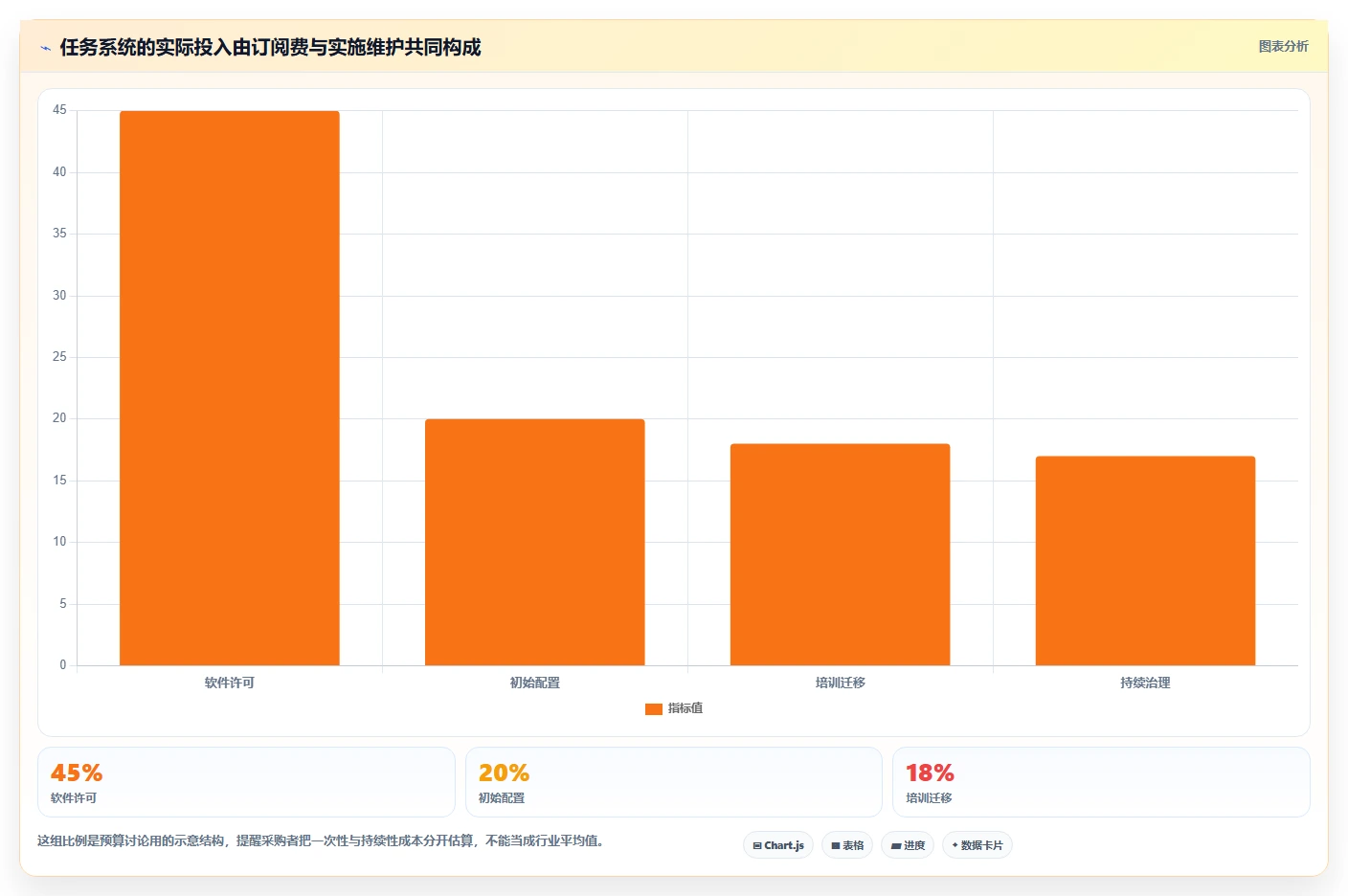 项目管理新趋势：2026年最值得投资的5款任务系统