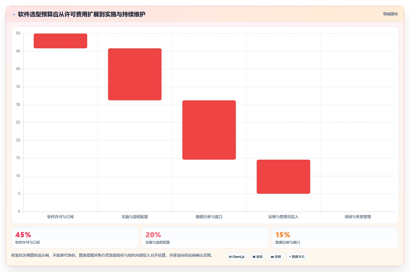 2026年研发部门管理软件选型指南：6大工具助力效率提升