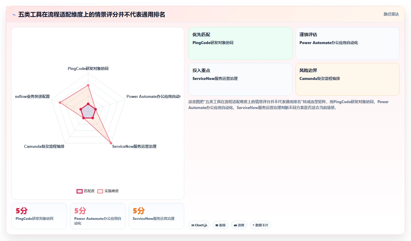 项目经理必看:2026年5款革新企业流程管理软件深度分析