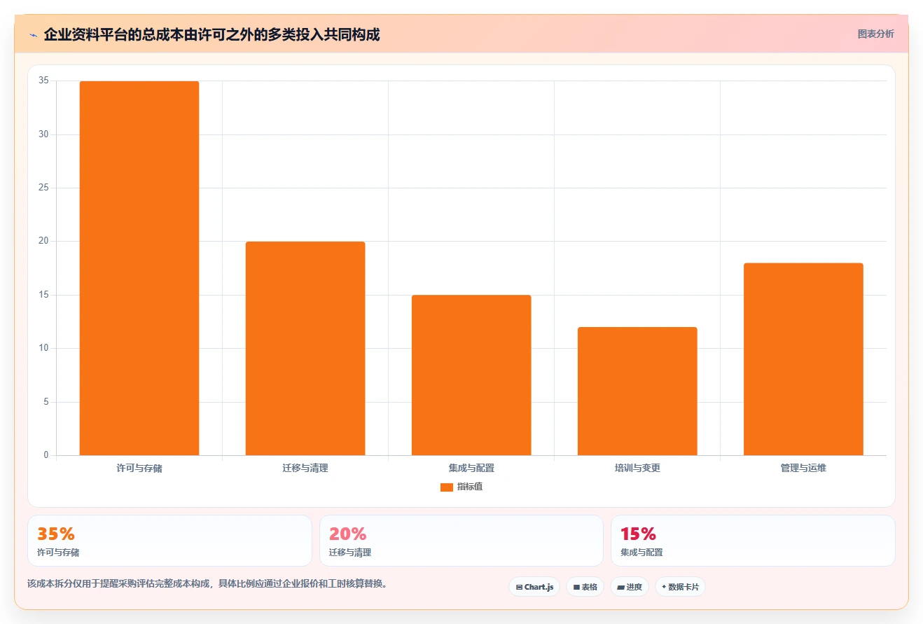 选对企业资料管理平台很重要！2026年7大平台深度对比