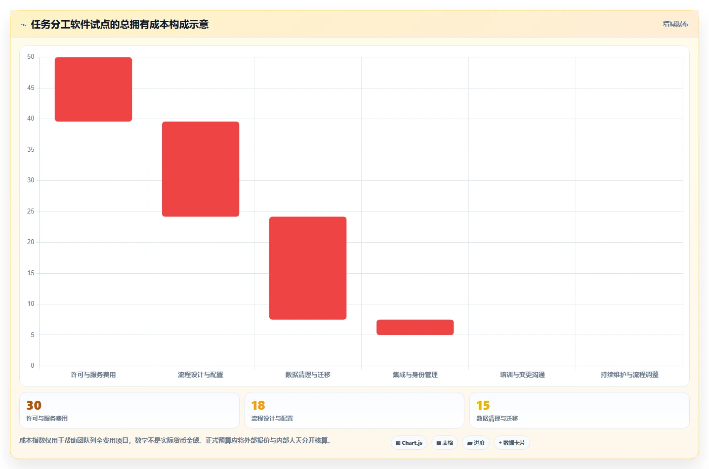 2026年效率之选：6款顶级任务分工软件深度对比