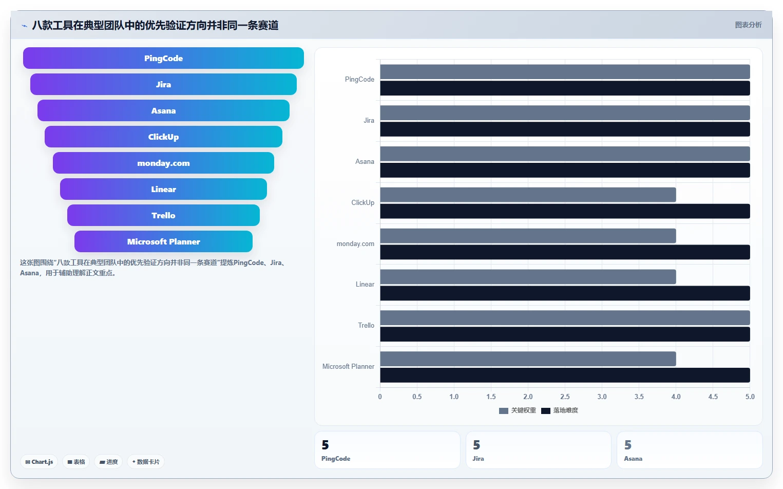 2026年效率之选：8款顶级需求管理 任务管理 项目管理工具全面对比