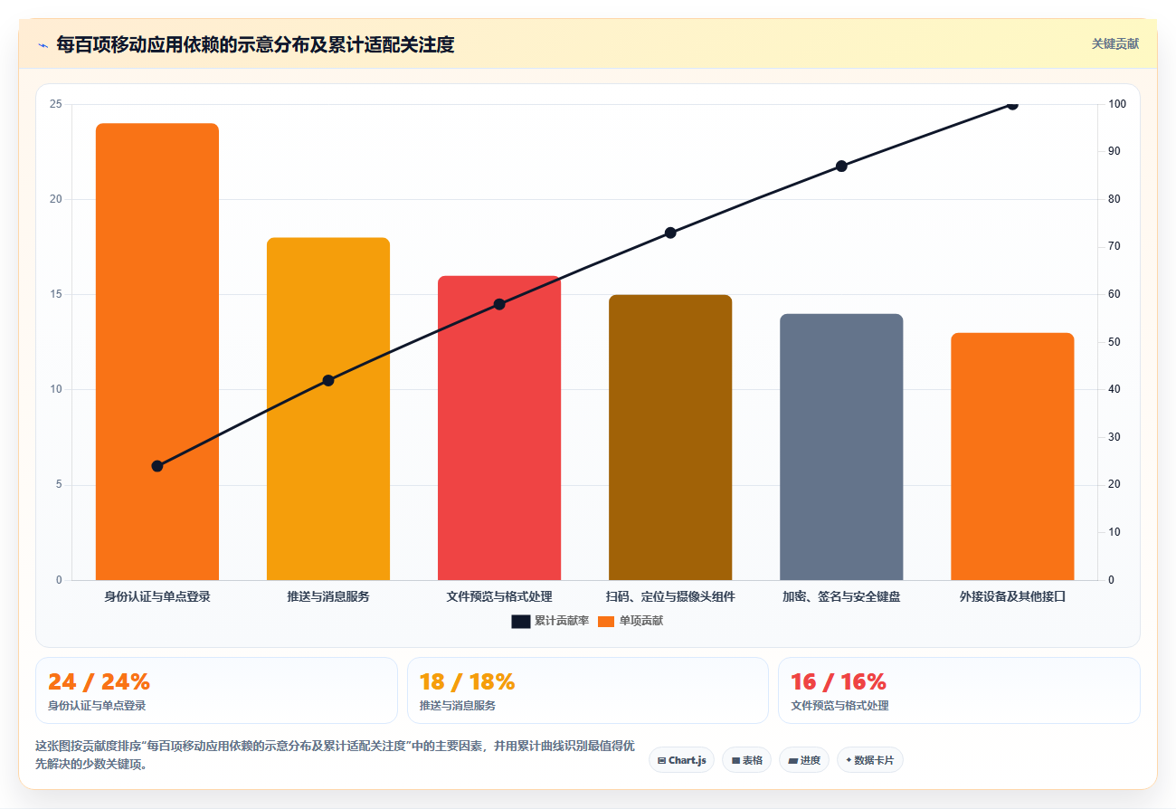 2026年移动信创平台大盘点:6款最值得企业关注的解决方案