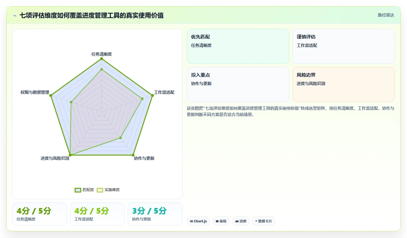 如何选择适合你的好用的进度管理工具?2026年最新选型指南