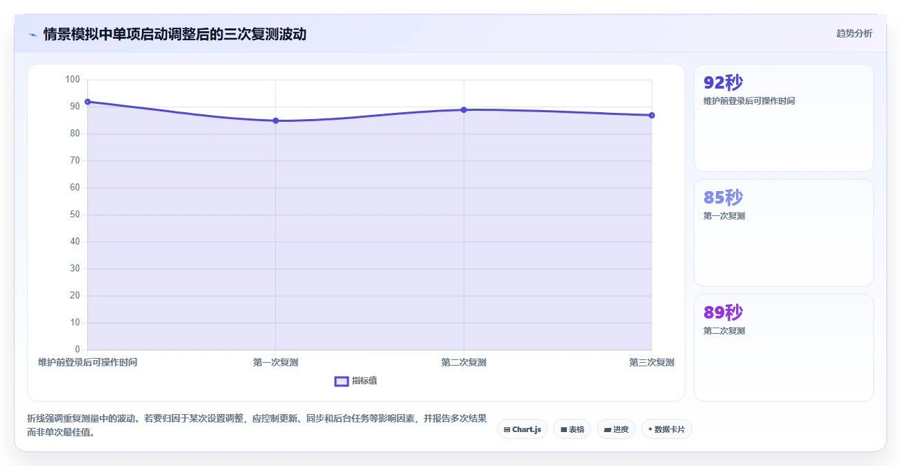 2026年效率之选:6款顶级电脑管理软件全面对比
