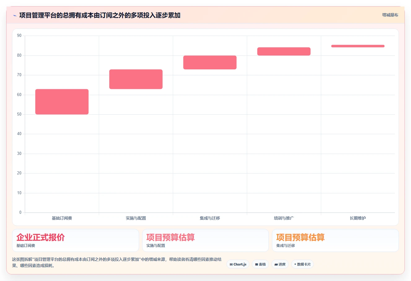 2026年最佳IT项目管理软件：7款企业级工具深度评测与选型指南