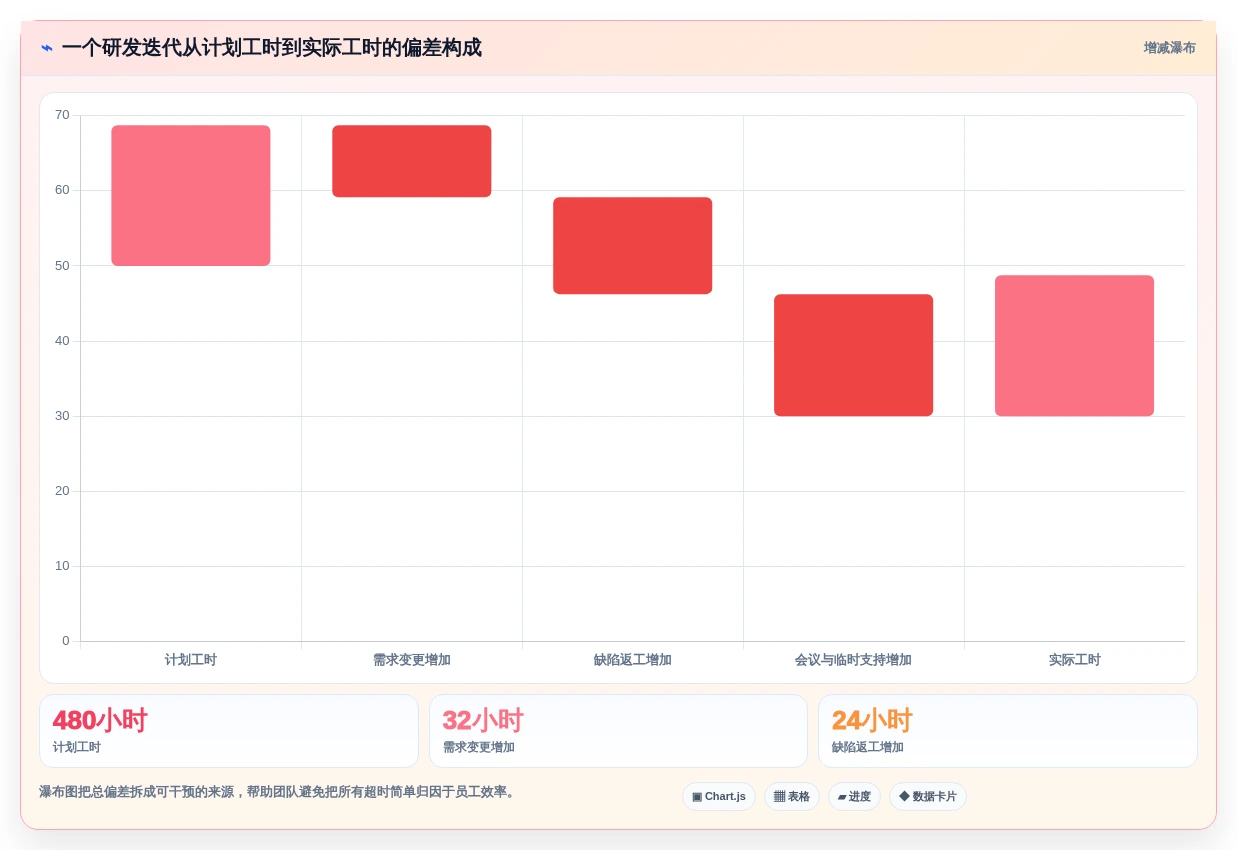 提升团队生产力:2026年最值得尝试的5款上班记工软件