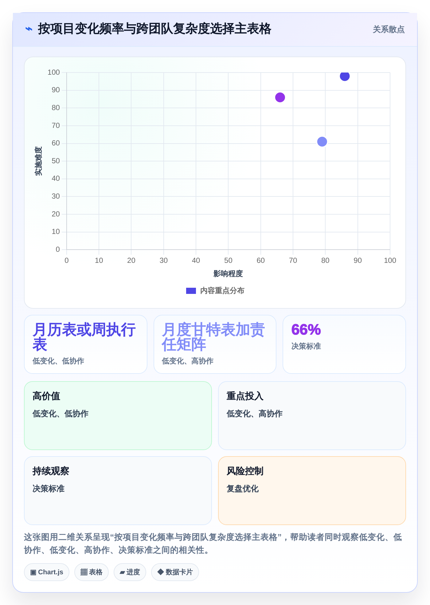 项目管理必备:2026年最受欢迎的8大月计划进度表格推荐