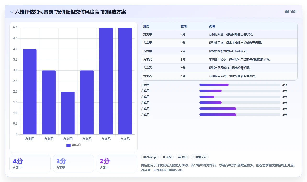 选对外包任务平台事半功倍:2026年6大平台深度对比