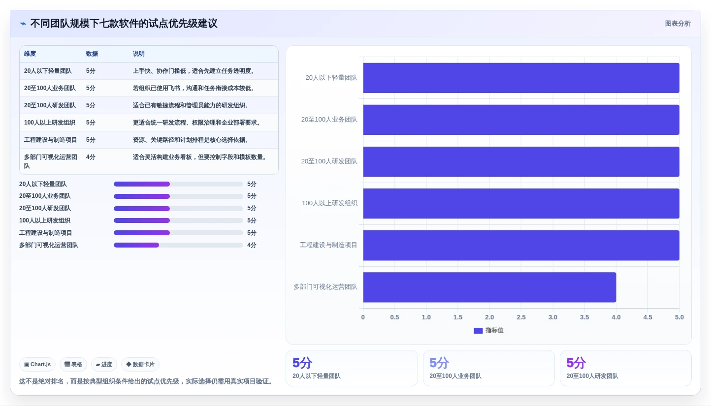 提升团队协作:2026年不可错过的7款工作进度软件推荐