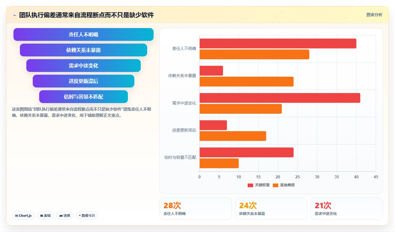 突破效率瓶颈：2026年7款革新性工作计划完成软件深度解析