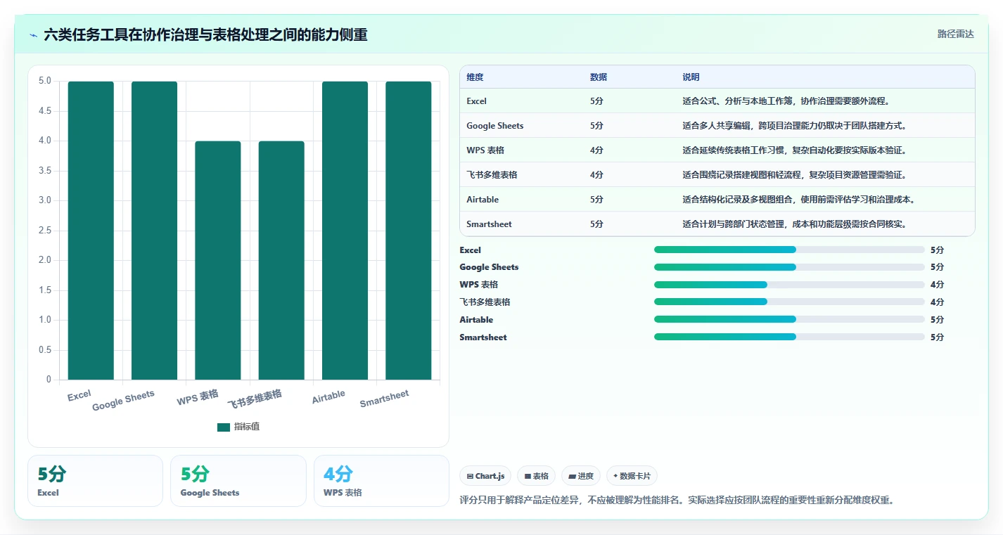 2026年效率之选：6款顶级工作任务管理系统excel工具对比