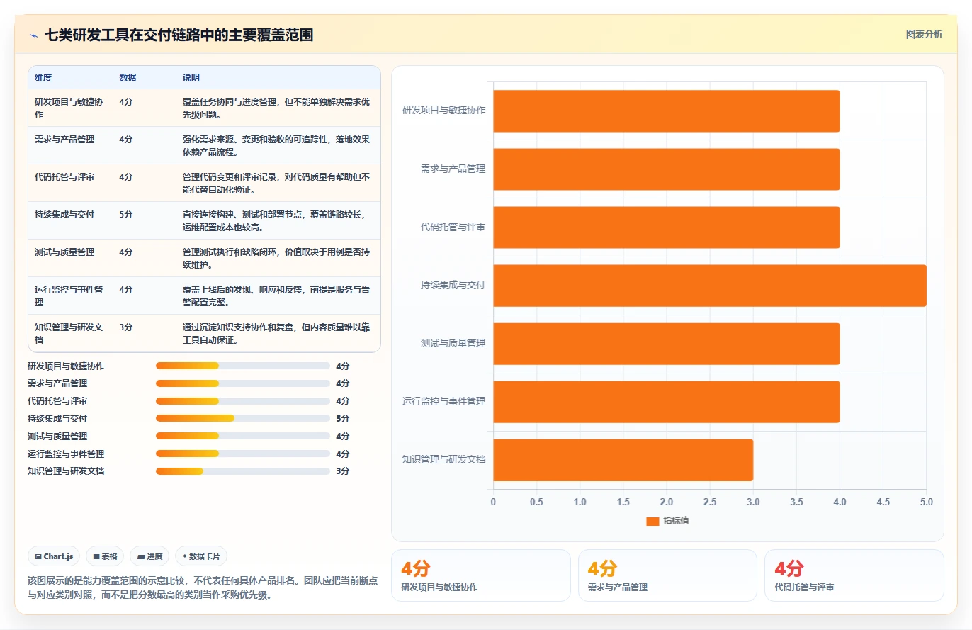 2026 年研发管理必备的 7 大工具推荐